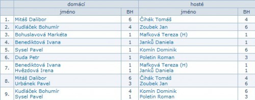 tenis-2-kolo-----kopie--2-.jpg