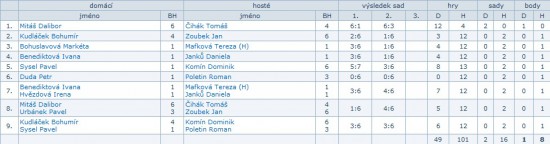 tenis-2-kolo.jpg