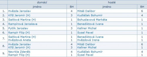 tenis-3-kolo-----kopie--2-.jpg